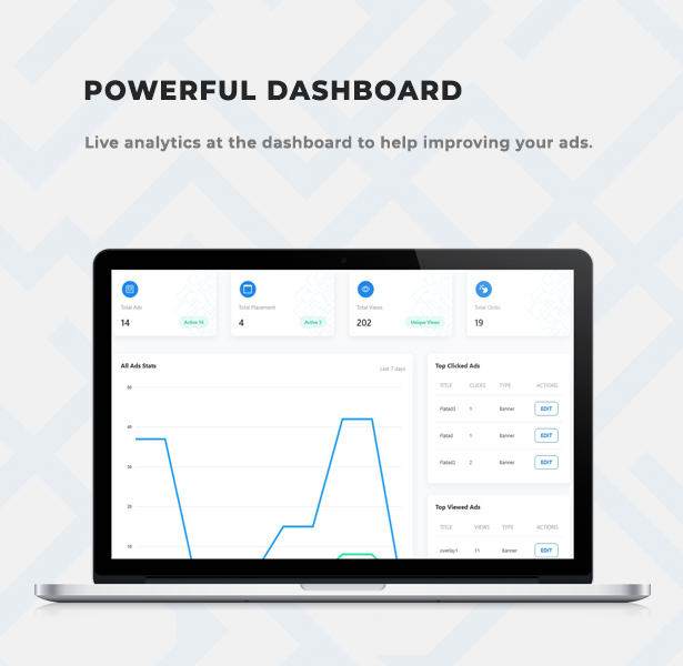 Dvatizer – WP Ad Optimization & Monetization Tool - 2